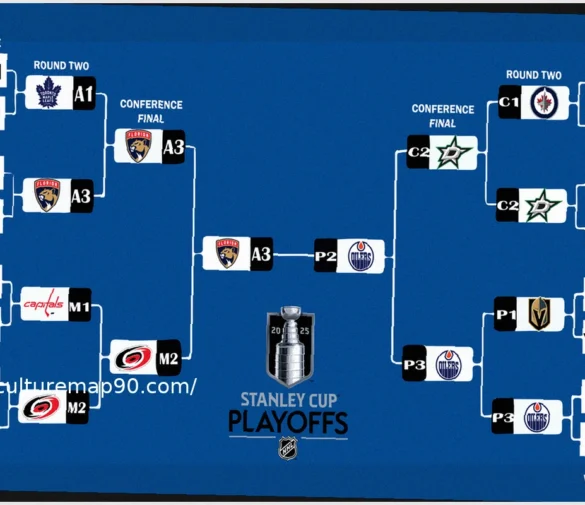 NHL Playoffs Start Date: Latest Updates, Standings, and Bracket