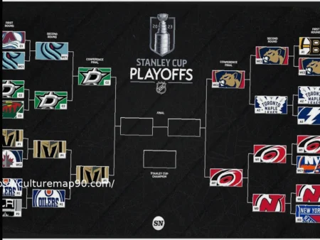 Прогнозы на плей-офф Кубка Стэнли 2026 от экспертов НХЛ
