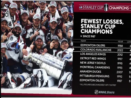 Colorado Avalanche’s Legacy: The Stanley Cup as the Ultimate Benchmark