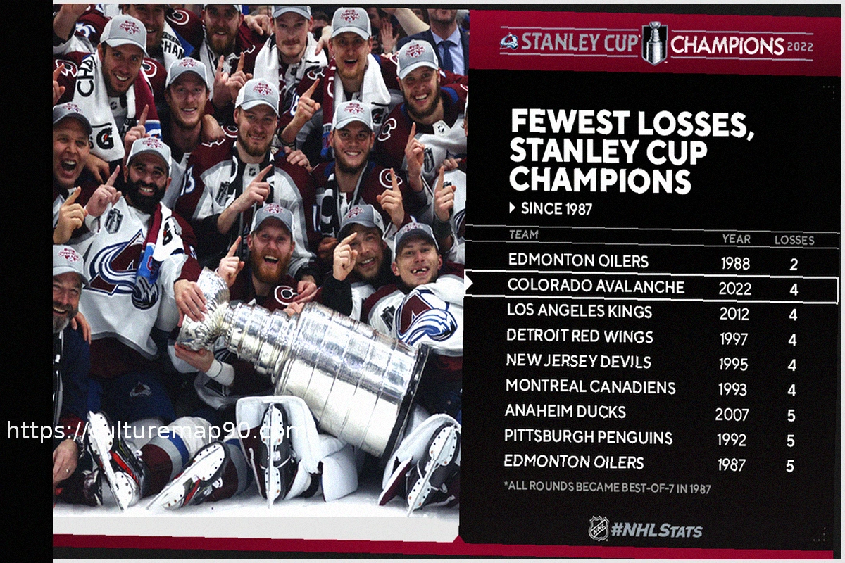 Preview Colorado Avalanche’s Legacy: The Stanley Cup as the Ultimate Benchmark