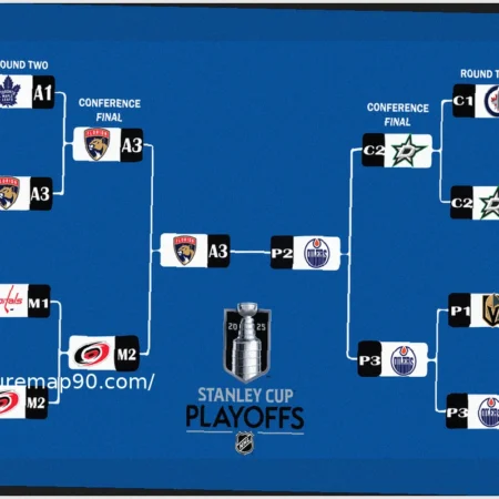 Кто из проспектов НХЛ в системе каждой команды провел самый многообещающий сезон?