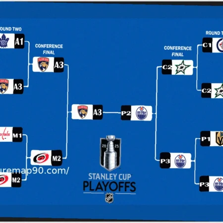 NHL Stanley Cup Playoffs 2026: Bracket, Format, and Predictions