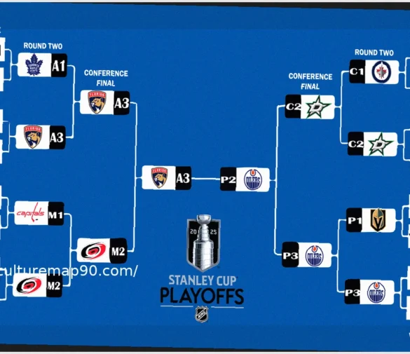 NHL Stanley Cup Playoffs 2026: Bracket, Format, and Predictions
