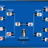 NHL Stanley Cup Playoffs 2026: Bracket, Format, and Predictions