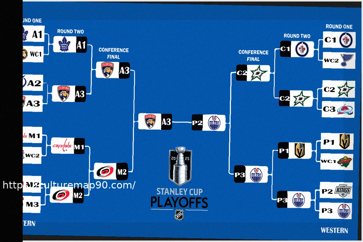 Preview NHL Stanley Cup Playoffs 2026: Bracket, Format, and Predictions
