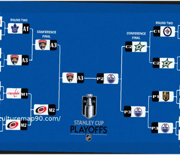 NHL Playoff Standings: Where the Wild Cards Stand on Sunday