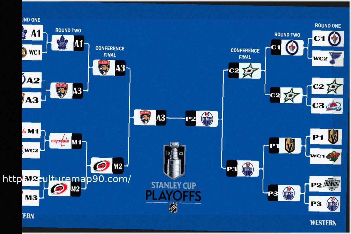 Preview NHL Playoff Standings: Where the Wild Cards Stand on Sunday