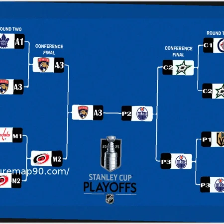 NHL 2025-26 Stanley Cup Playoff Chances & Projected Standings