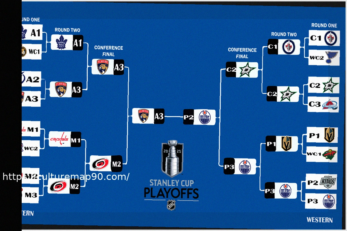 Preview NHL 2025-26 Stanley Cup Playoff Chances & Projected Standings