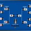 NHL 2025-26 Stanley Cup Playoff Chances & Projected Standings