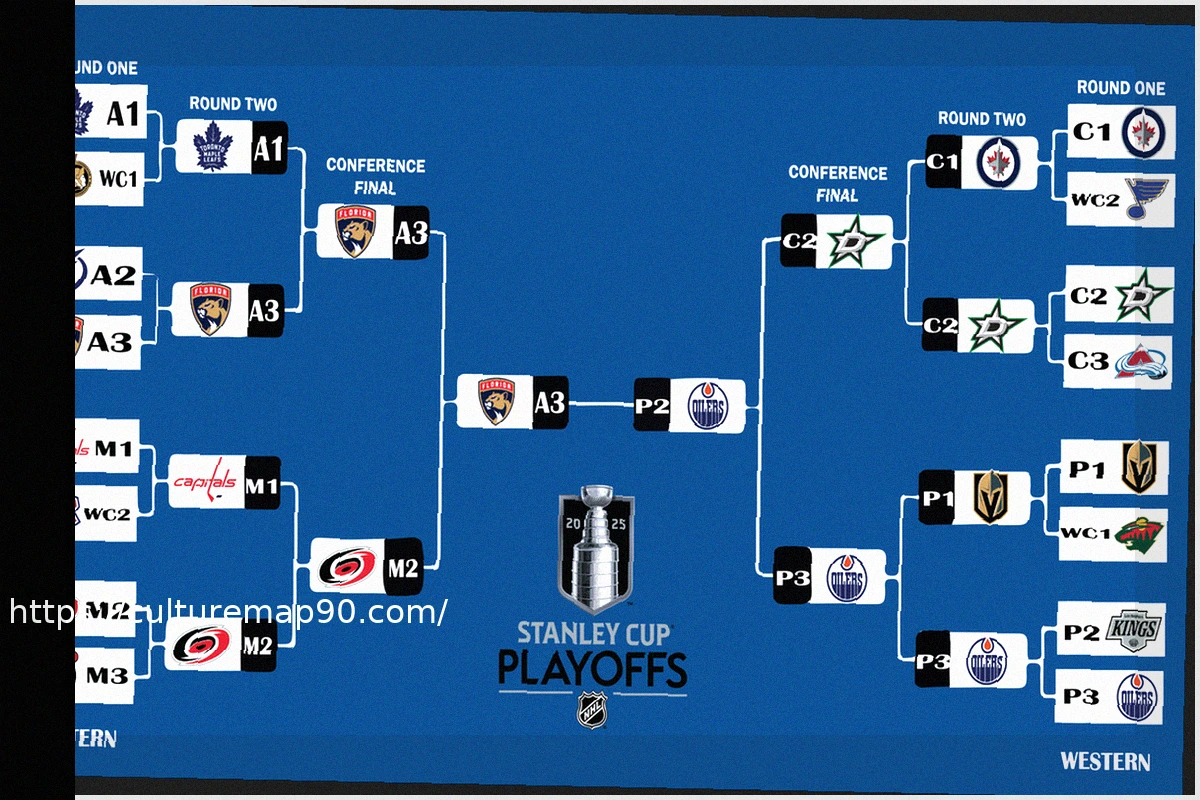 Preview NHL Playoffs: Your Guide to Teams, Bracket, Standings & Tiebreakers