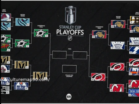 Все претенденты на плей-офф НХЛ выполнили важную задачу перед решающим этапом сезона – за исключением одной команды.
