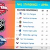 NHL Playoff Standings: Ranking the Top Matchups