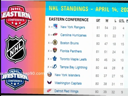 NHL Playoff Standings: Ranking the Top Matchups
