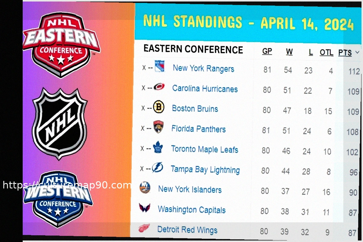 Preview NHL Playoff Standings: Ranking the Top Matchups