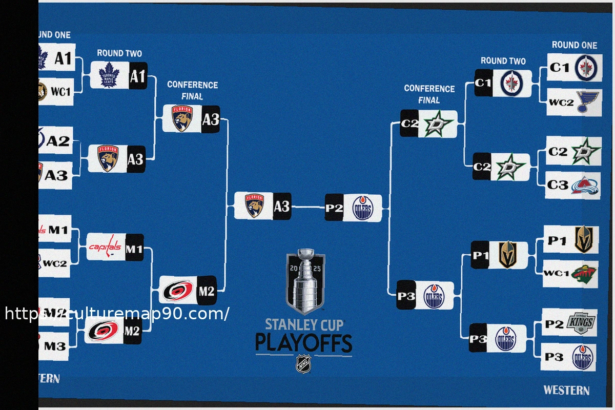 Preview NHL Playoffs Update: Latest Bracket, Standings, and Today’s Clinching Scenarios