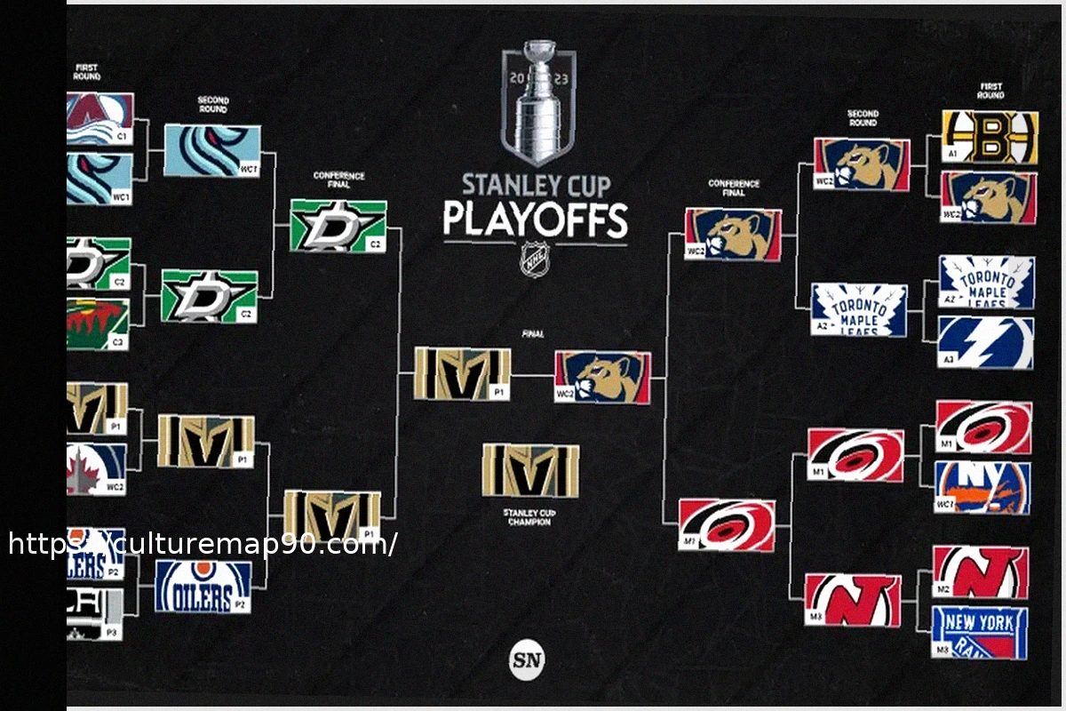 Preview Три команды НХЛ из США, которые должны попасть в плей-офф в следующем сезоне