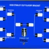 2026 NHL Playoffs: Teams, Bracket, Standings, and Clinching Scenarios