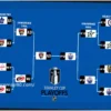 NHL Playoffs: Your Guide to the Latest Bracket, Standings, Today’s Games, and Clinching Scenarios