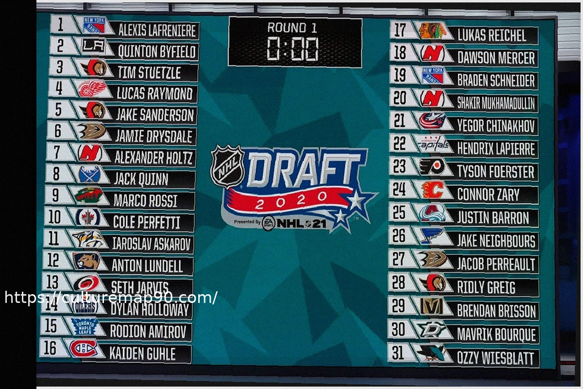 Preview Участники плей-офф НХЛ: Актуальный расклад, турнирная таблица и сценарии выхода