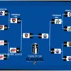 NHL Playoffs: Latest Picture, Schedule, Standings, and Bracket Updates