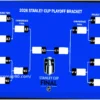 2026 NHL Playoff Picture: Bracket Predictions and Teams to Watch