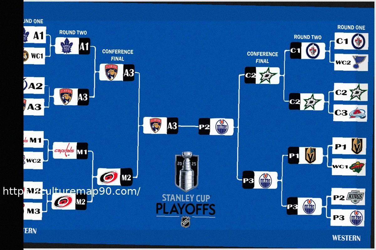 Preview NHL 2025-26 Season Review: Team Performance Grades