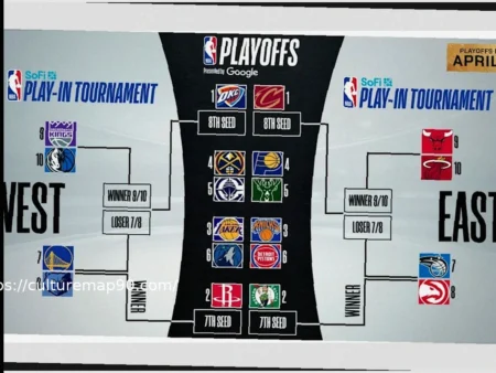 Анализ команд в плей-офф: Перспективы участников гонки