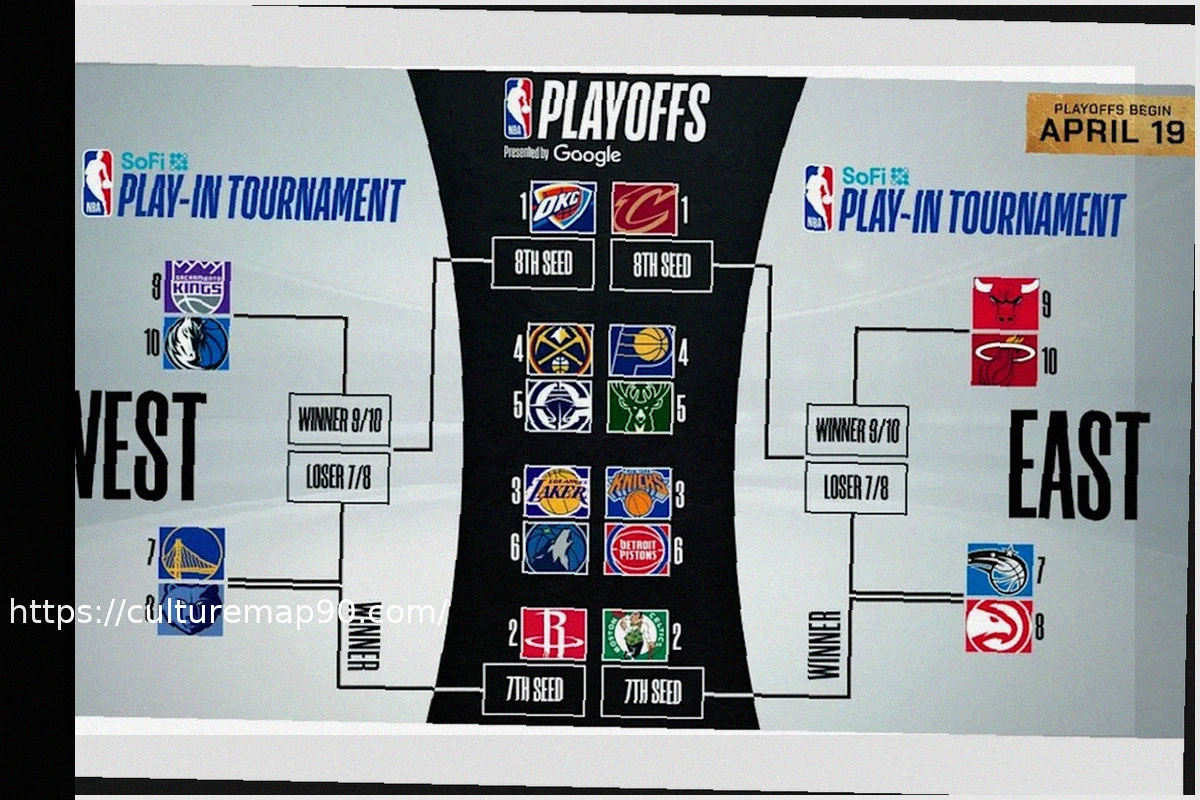 Preview Анализ команд в плей-офф: Перспективы участников гонки