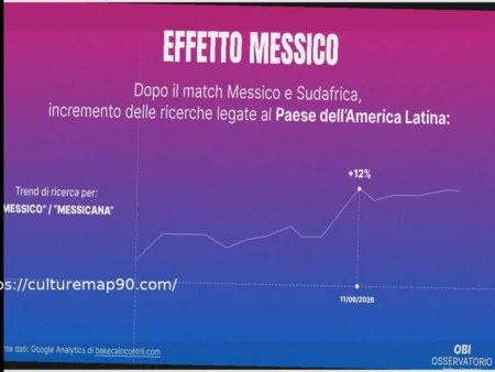 Mondiali 2026: non c’&egrave; l’Italia in campo, ma gli italiani trovano comunque chi tifare (e cercare)